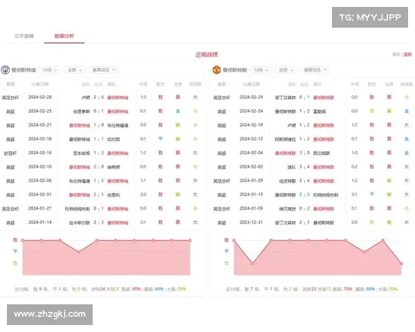 基于数据分析与趋势预测的足球比赛胜负走势研究 基于数据分析与趋势预测的足球比赛胜负走势研究